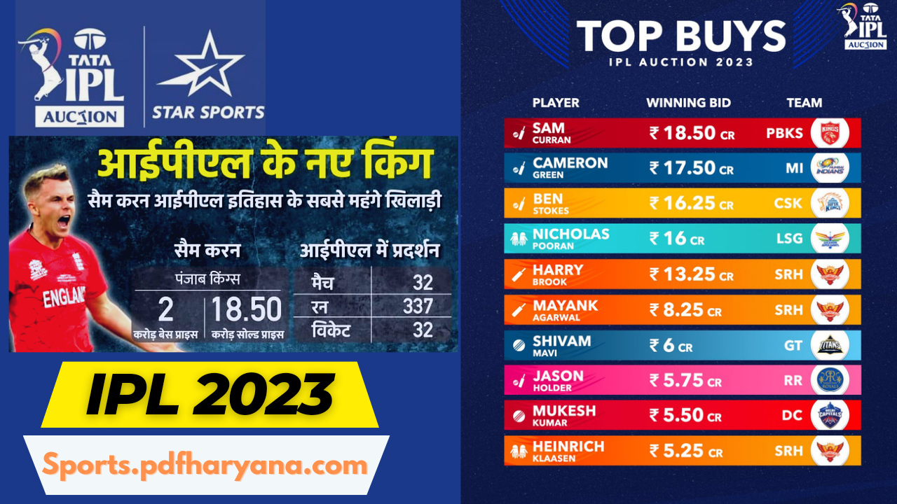 IPL 2023 IPL Auction 2023 2023 Players Price Sportspdfharyana